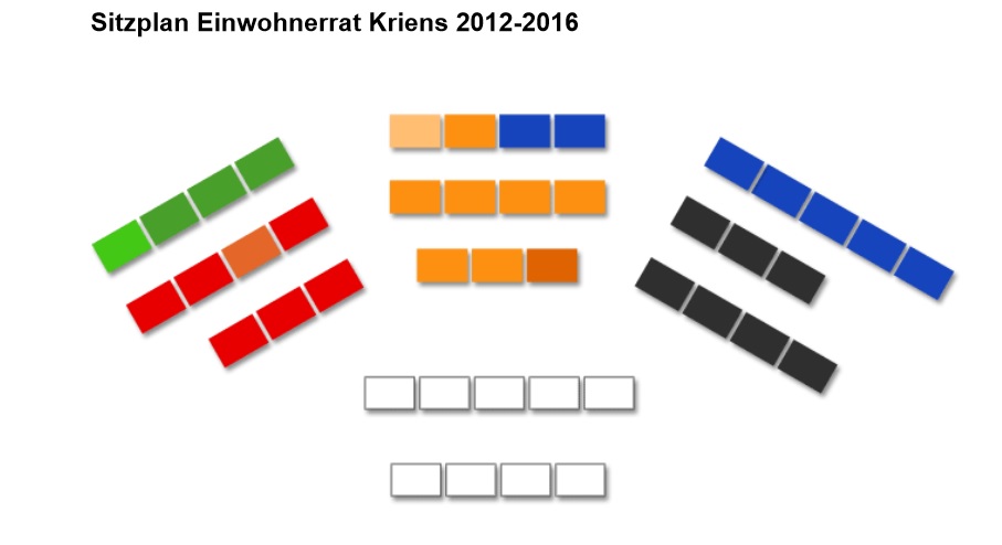 Bild zu Verkleinerung Einwohnerrat Kriens